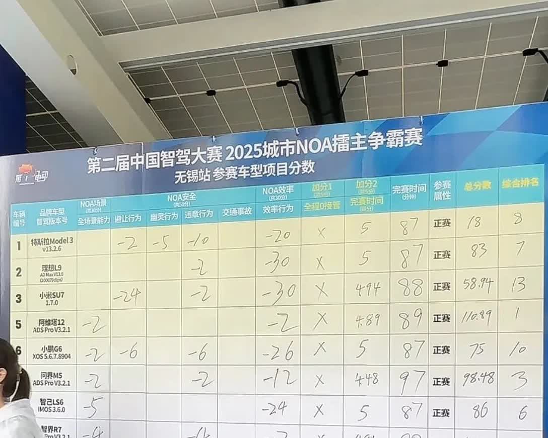 丸辣，天都塌啦…哪个车啊，智驾又是倒一啊…