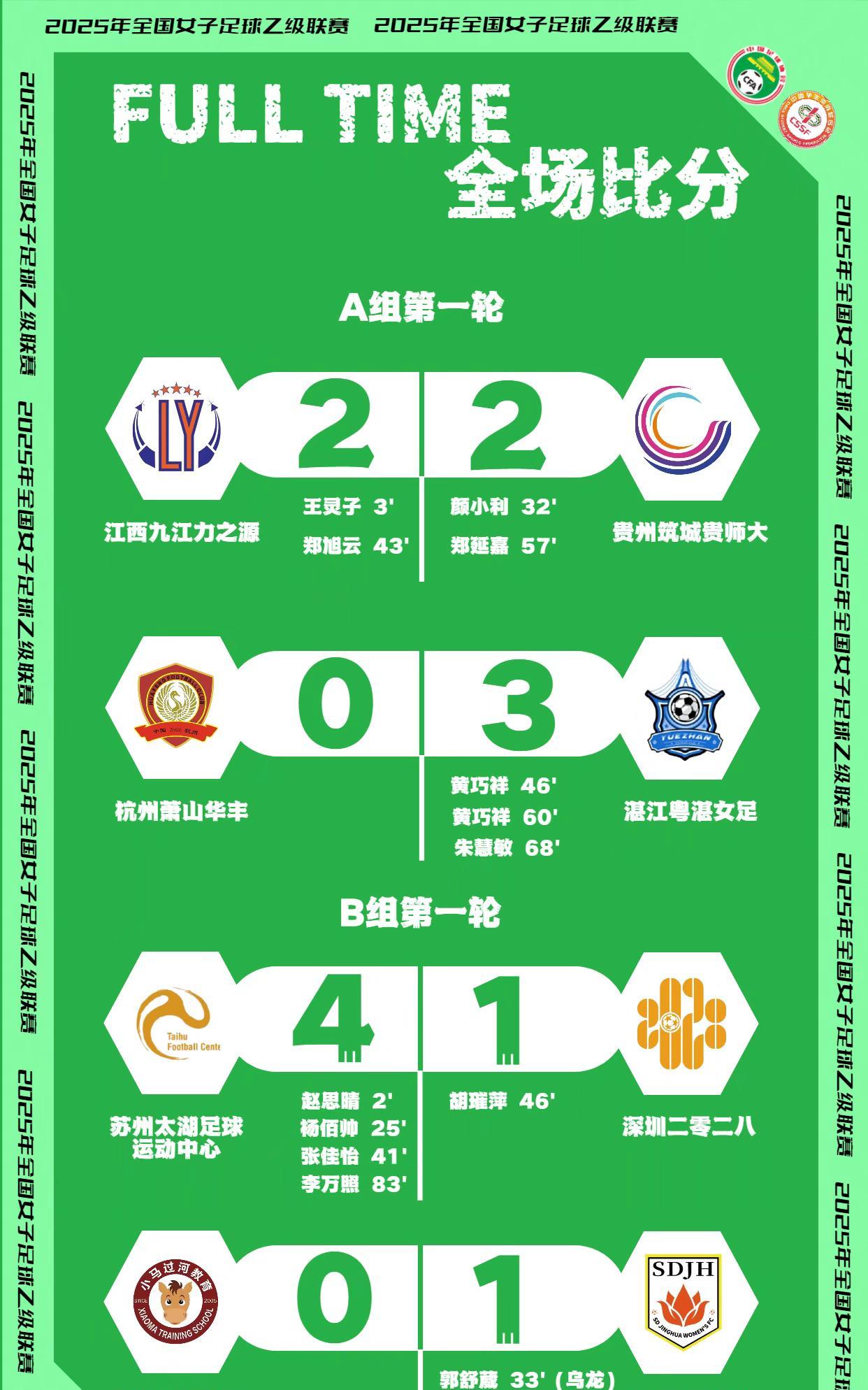 2025#女乙联赛 排位赛阶段A、B组第一轮赛况