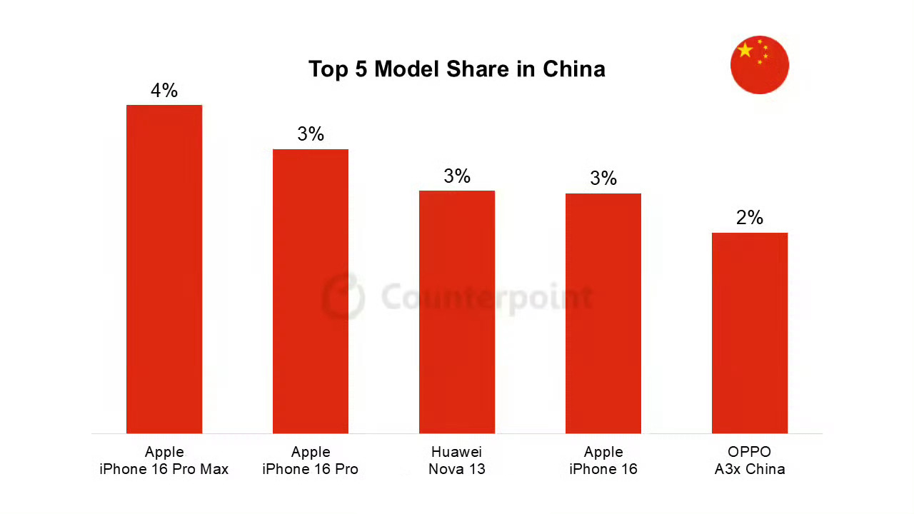 为什么大家都买iPhone，国产手机不好吗？
