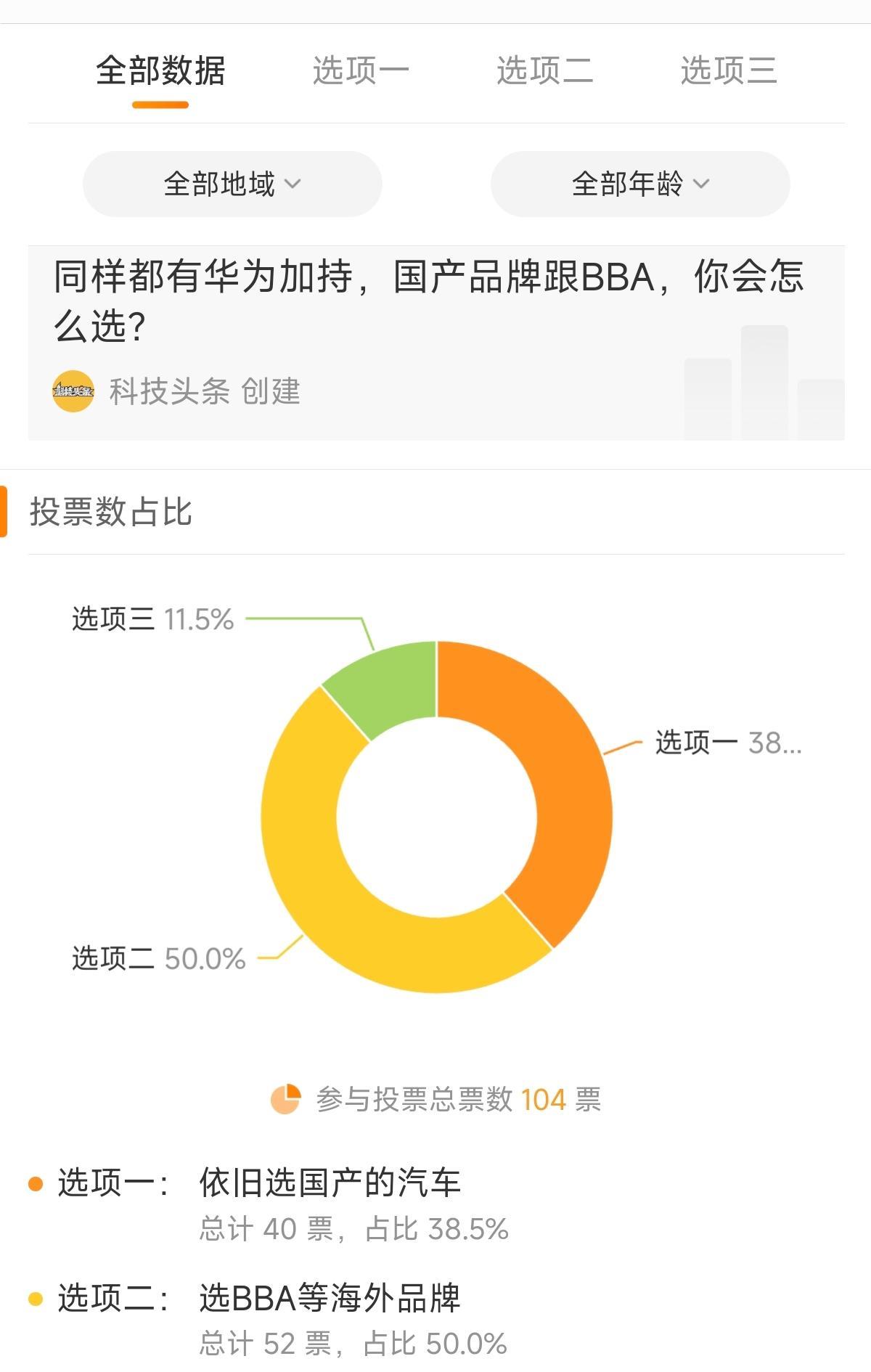 曾经我做过一次投票《如果BBA用华为智驾，你会如何选？》
最终50%的人选择了B