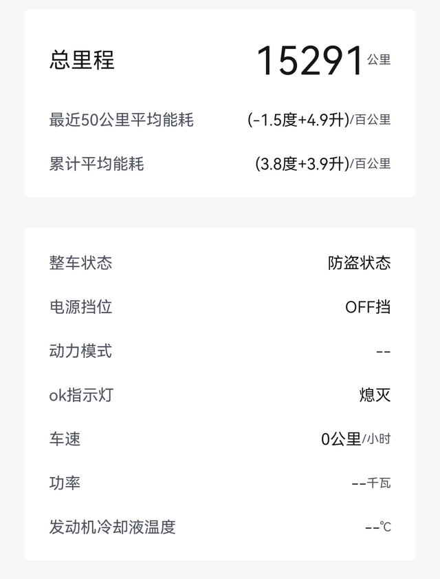 我的宋PLUSDM-i总里程已达15291公里
最近50公里平均能耗为(-1.5