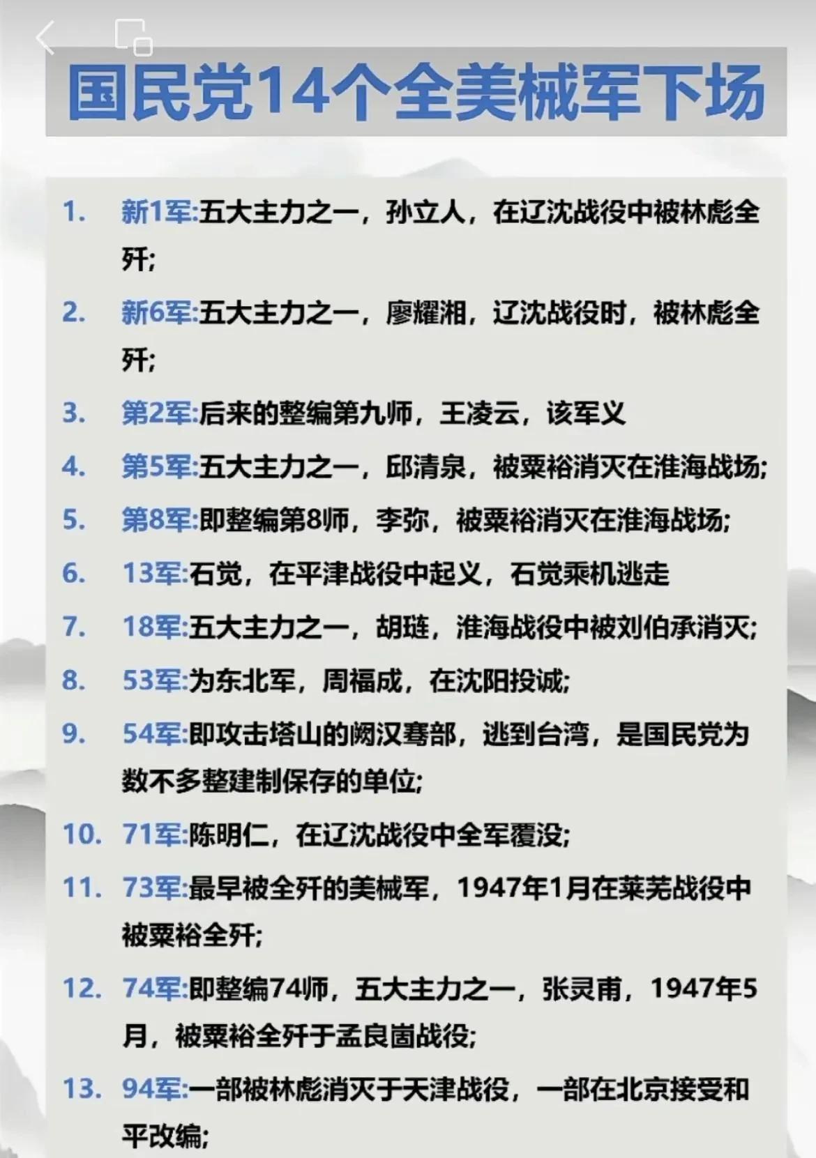 国民党14个全美械军的下场……
说明了军队的素养不行，武器装备再好也没用，根本就