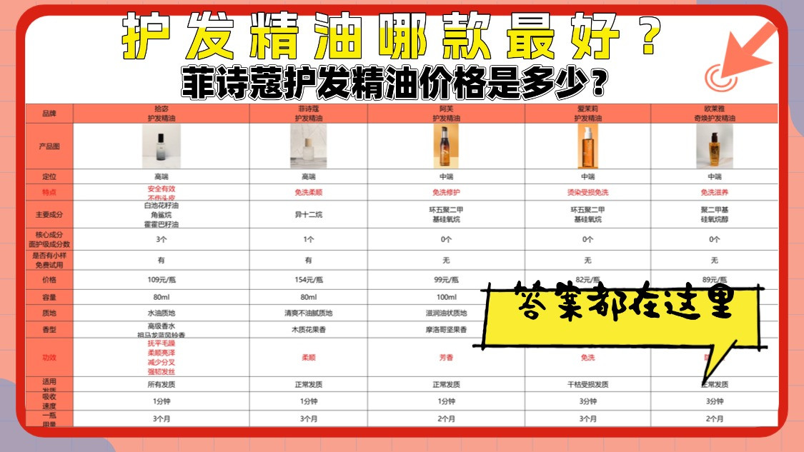 菲诗蔻护发精油价格是多少？护发精油哪款最好？巅峰测评对比