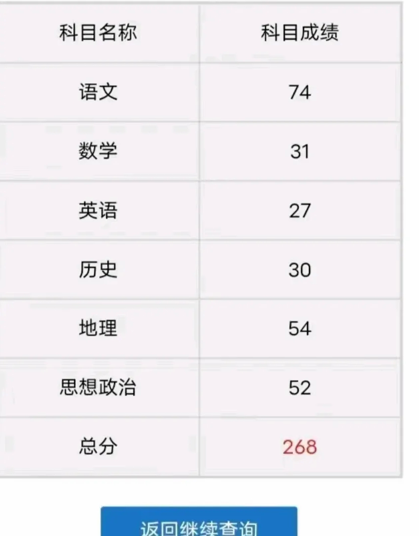 考这些分，报哪个大学好呢？