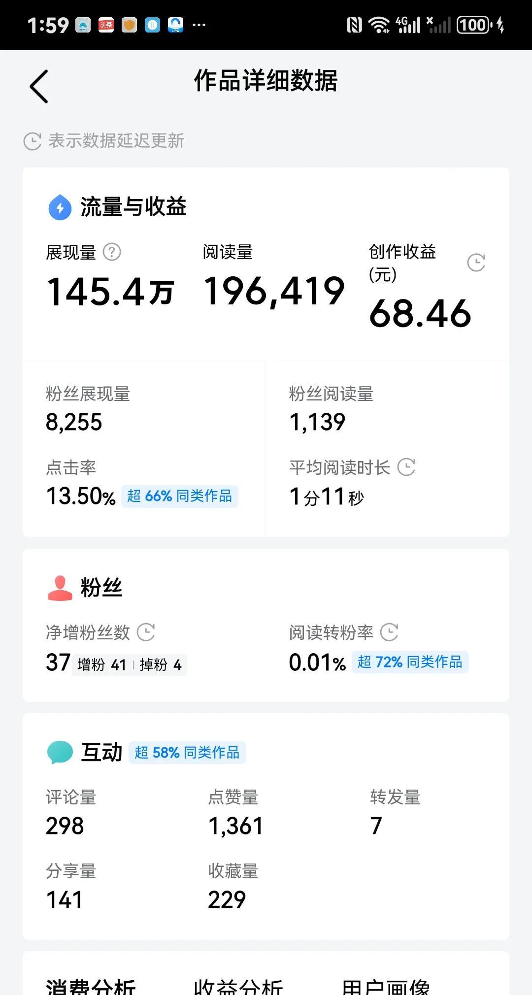 这几天流量还可以，每隔一天就有一篇小爆款，可就是单价低的可怜，难道平台也在精兵简