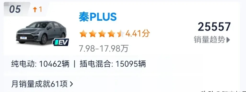 迪子的纯电车型也是玄学，你说秦L e平台3.0 Evo先进吧，卖不过自家秦Plu