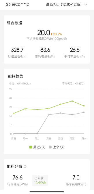 小鹏优缺点。1.第一周味道熏的我咳嗽，第二周以为味道小点，太阳一晒我滴嘛，熏死了