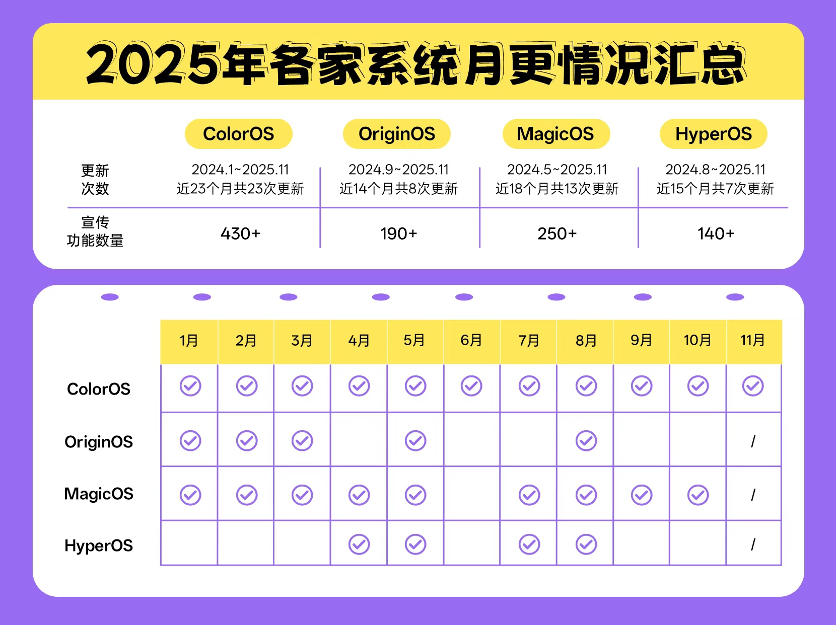 把系统更新做成月刊杂志，ColorOS 真的有点会宠粉