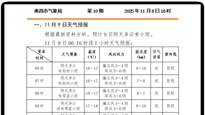 2025年南昌马拉松 气象服务专报