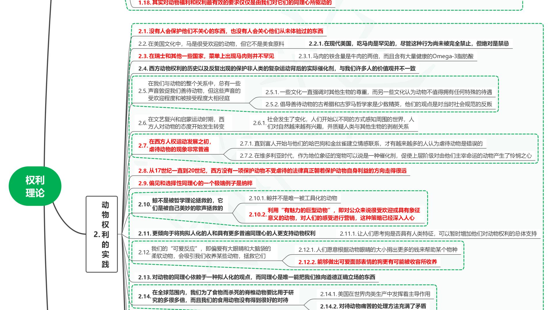 读智能新物种07权利理论