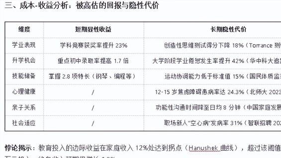 AI火爆之后，鸡娃为何将会淘汰？
