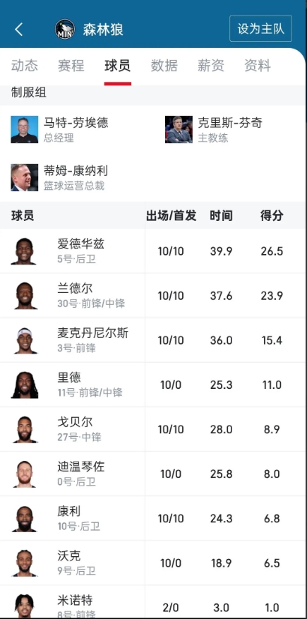 西决森林狼，个人分析前瞻
从图片可以看到，对面是一个四个前场，四个后场的阵容，且