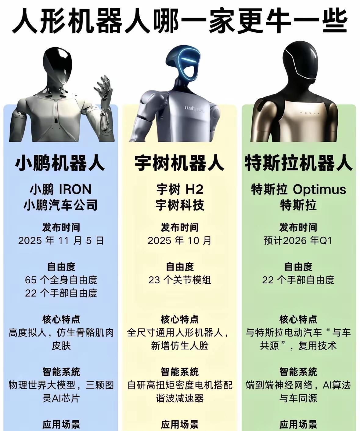 宇树的玩具有点out了。
小鹏的机器人不错。