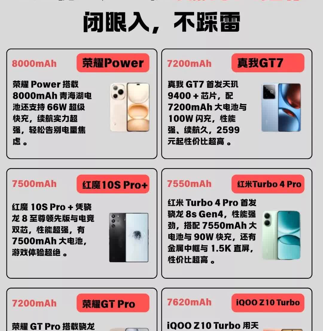 炸场！7月国产手机续航卷到飞起，iQOO Z10 Turbo 、荣耀Power等