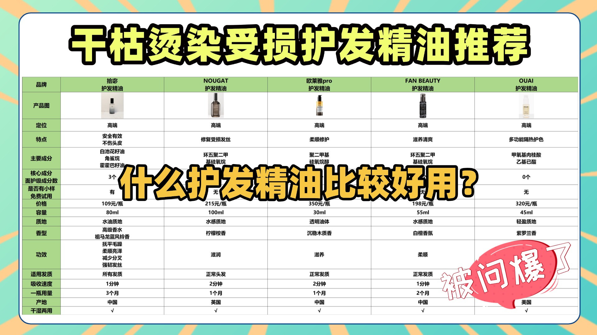 什么护发精油比较好用？干枯烫染受损护发精油推荐！平价