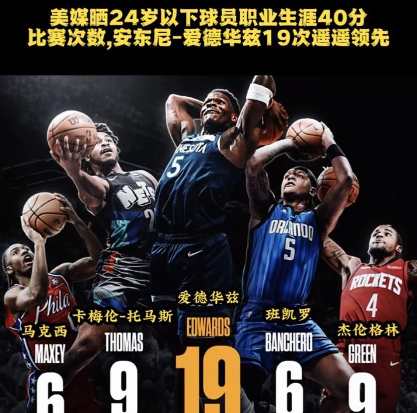 美媒统计了24岁以下球员生涯40分比赛次数，这数据很能看出年轻球员的得分爆发力。