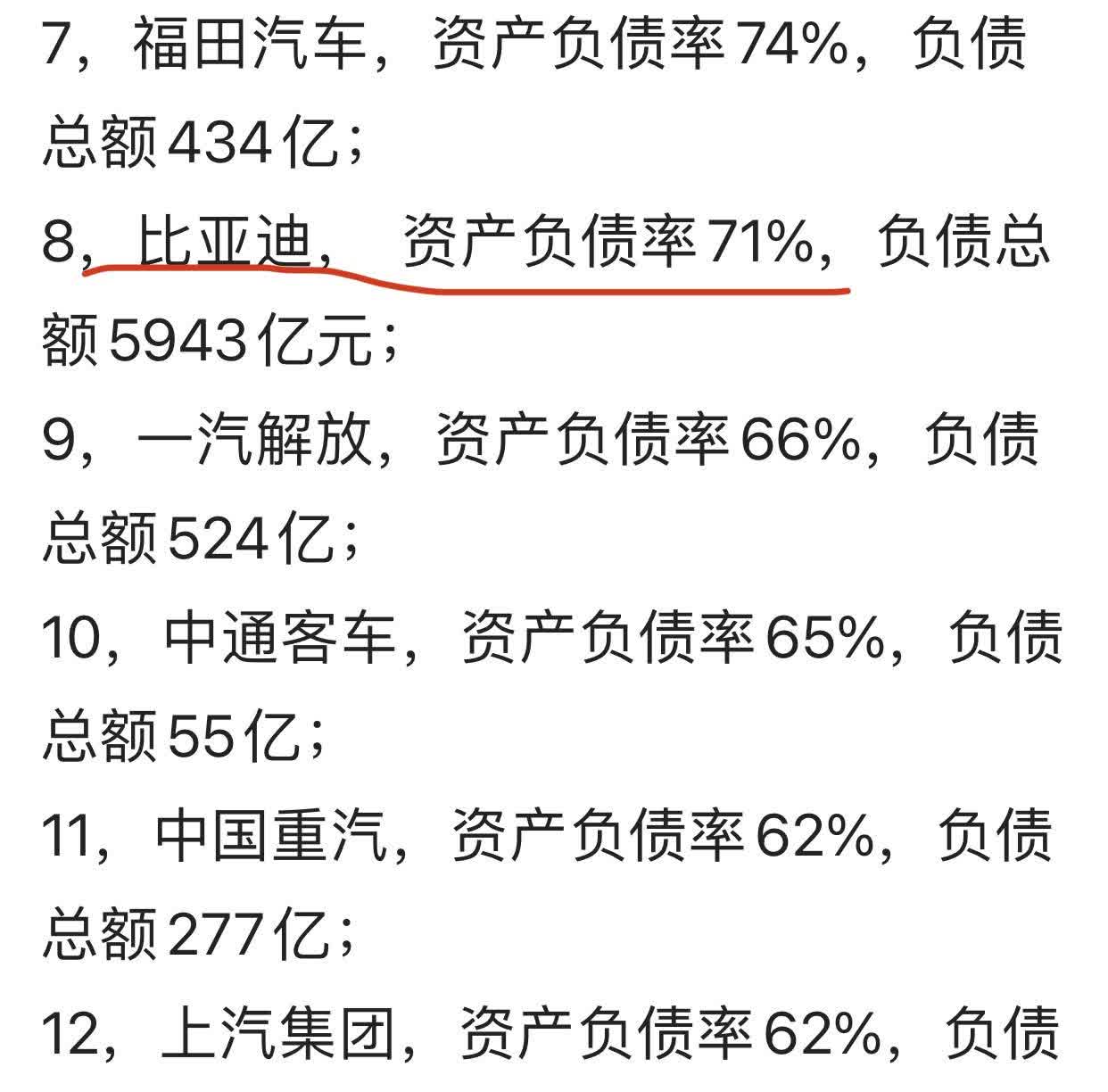 负债61%的长城，diss71%的比亚迪，魏掌门盯着比亚迪究竟是什么目的呢？比亚