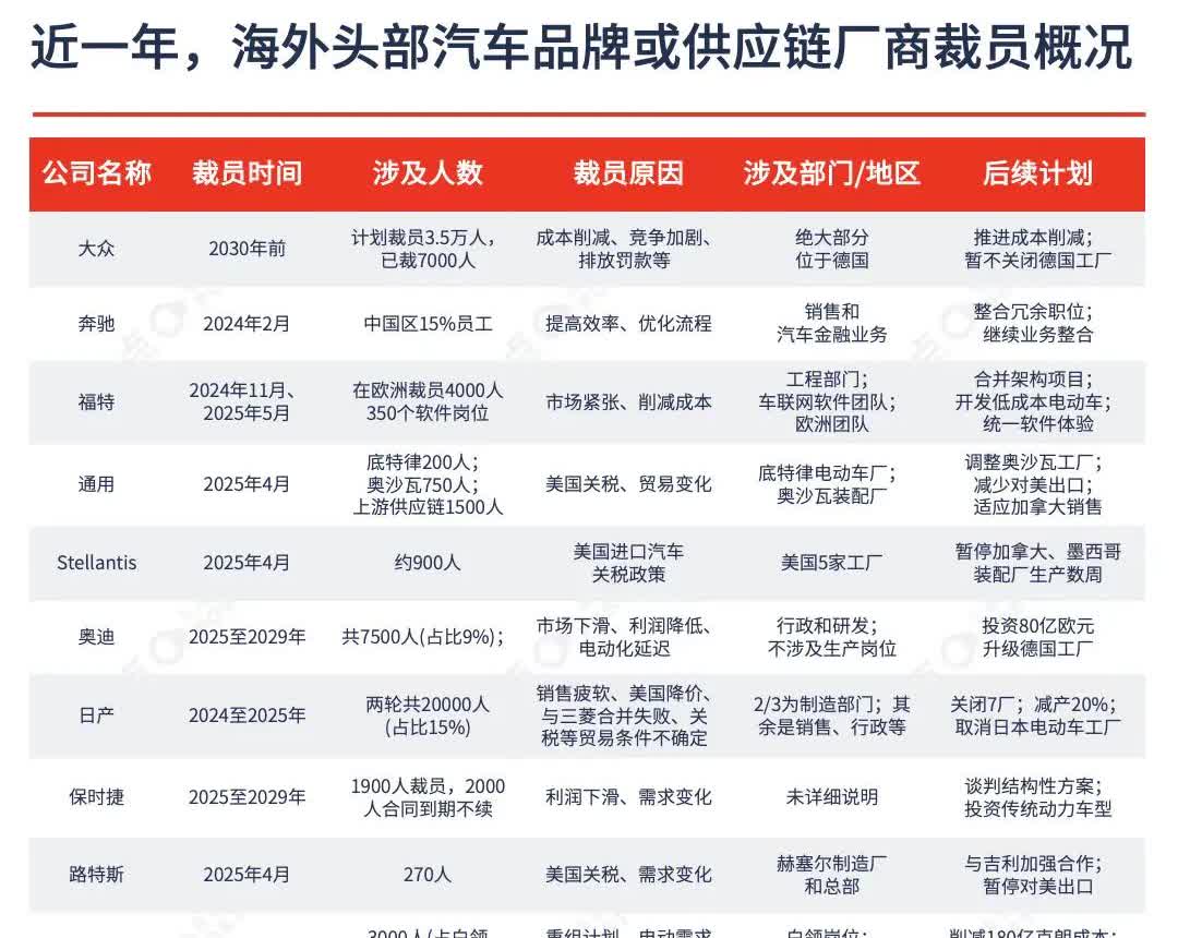 比亚迪，又闯下大祸了！

比亚迪太卷了，把全球汽车行业都卷进来了，包括汽车巨