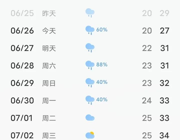 这老天爷也真是的，干旱的时候，急着用雨，你不下，不旱的时候，雨够用了，你连续几天
