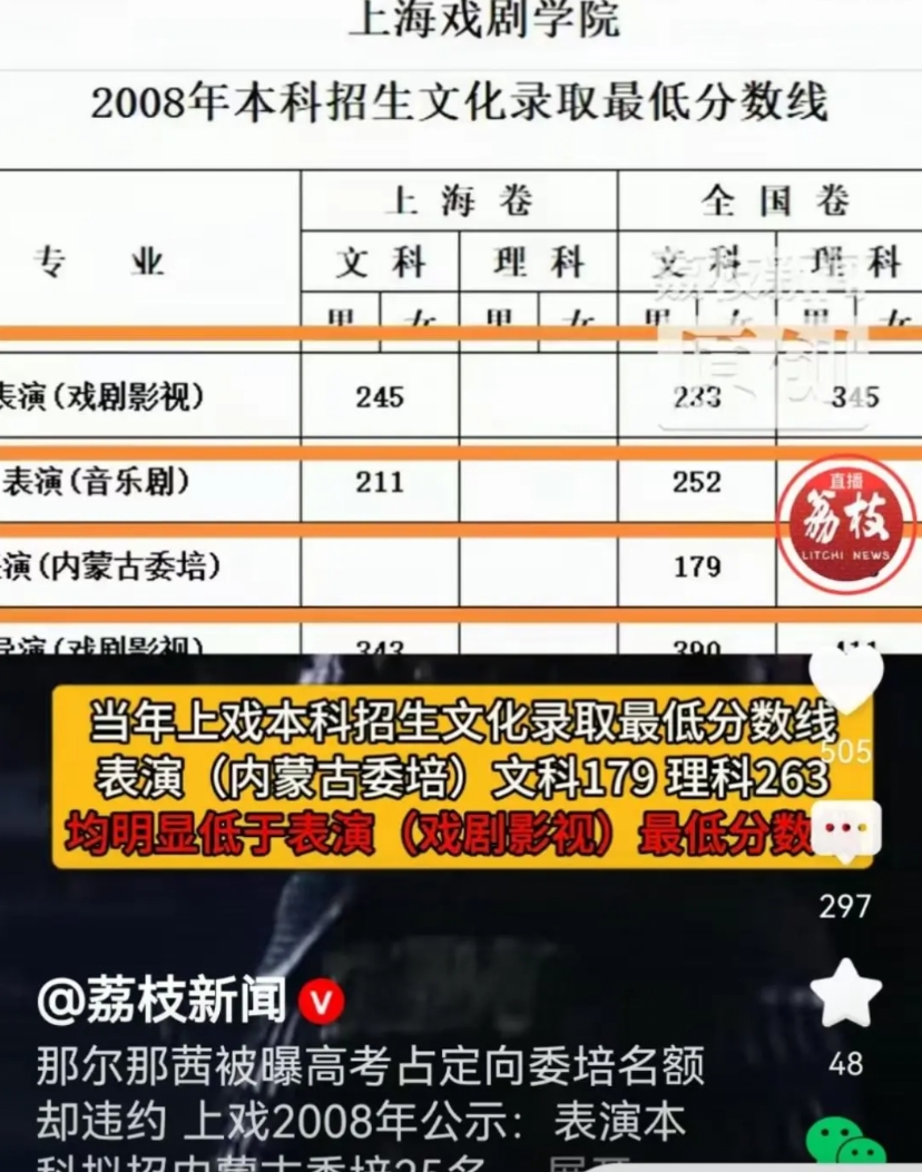 定向委培：总分750，分数线179？
演员那尔那茜被指占用内蒙古定向委培名额进入