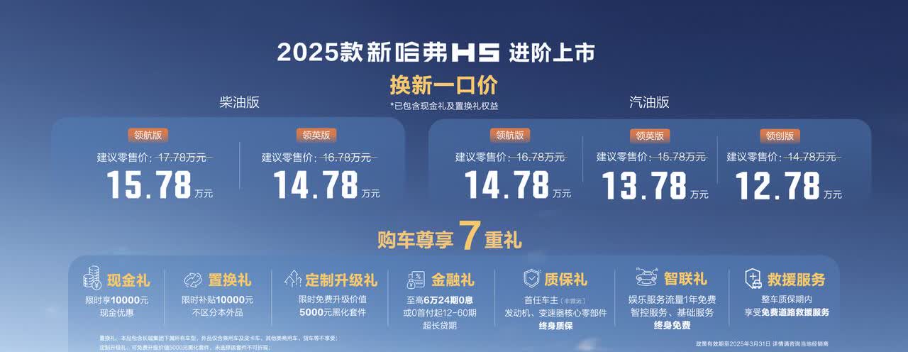 12万多四驱全尺寸SUV。2025款新哈弗H5上市，还是非承载、还有汽柴油。长宽
