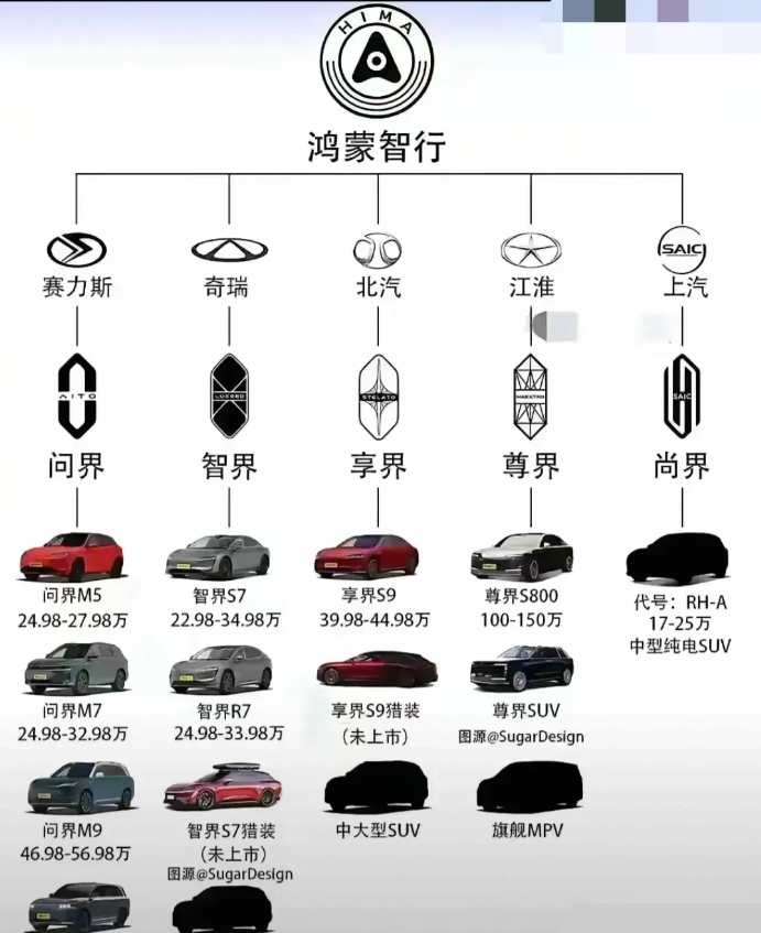 余承东称可能不会有第六界?华为“五界”布局收官，尊界是否成高端绝唱？
 
华为在