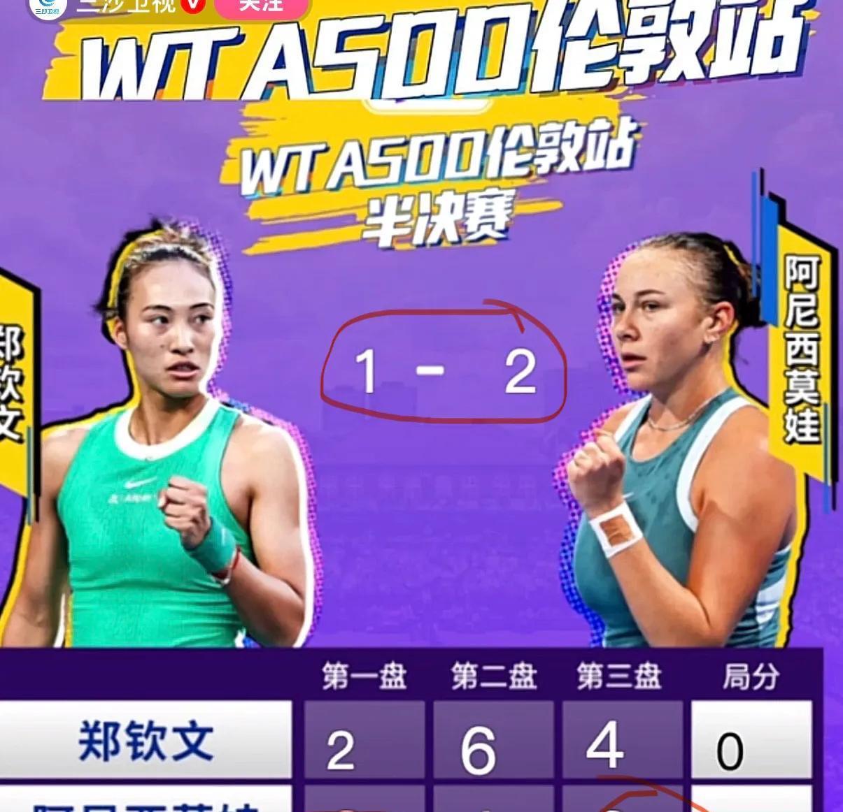 1:2，怎么样？郑又刚刚输球了吧？为什么？
因为太想赢了，心态不好，而且疲劳作战