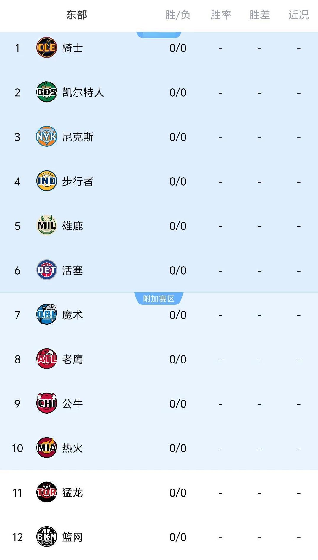 NBA下个赛季东弱西强的格局将被进一步拉大！夸张点说东部集体摆烂也不为过，下赛季