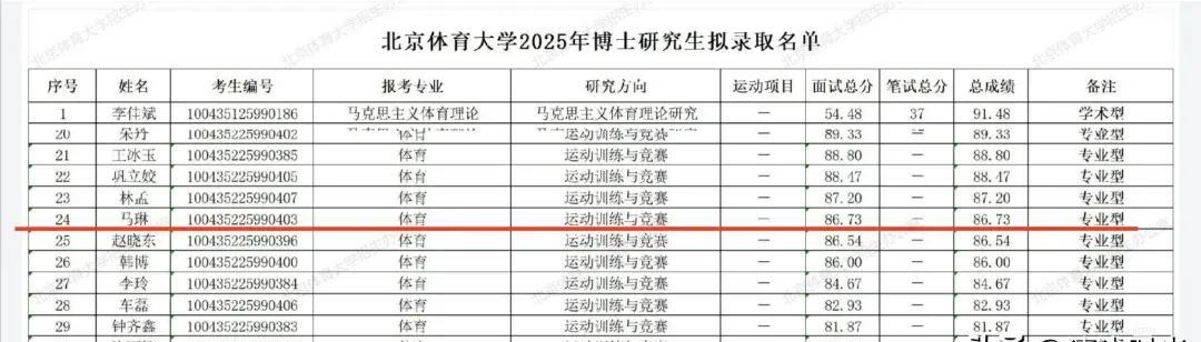 前脚王皓刚考上编，
后脚马林就要去读博士了，
国乒全员是卷王，
卷技术卷编制卷学