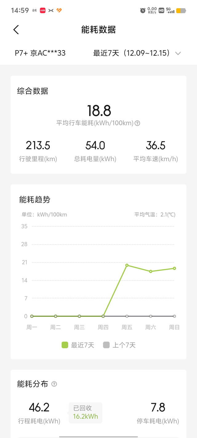 这车电耗怎么控制呀
我就开空调，偶尔跑高速，电耗一直在18左右，车外温度5度左右