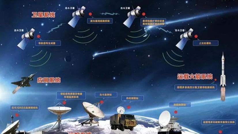 一旦美国突然关掉GPS，全球导弹一夜“变瞎”？有2国能淡定一笑