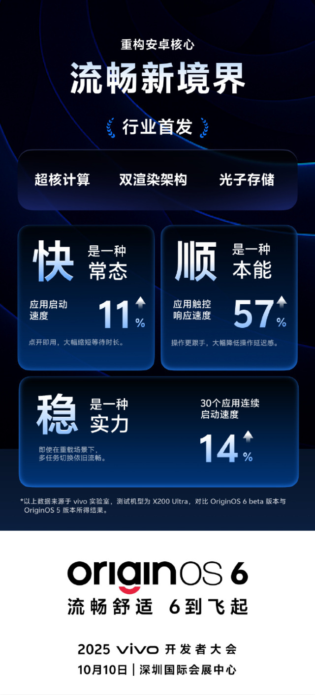 vivo X300系列首发搭载的OriginOS 6如何重构安卓核心？