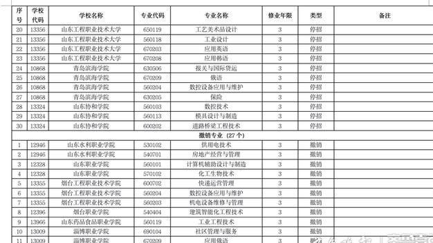 多所高职院校取消计算机相关专业，这说明了什么问题？