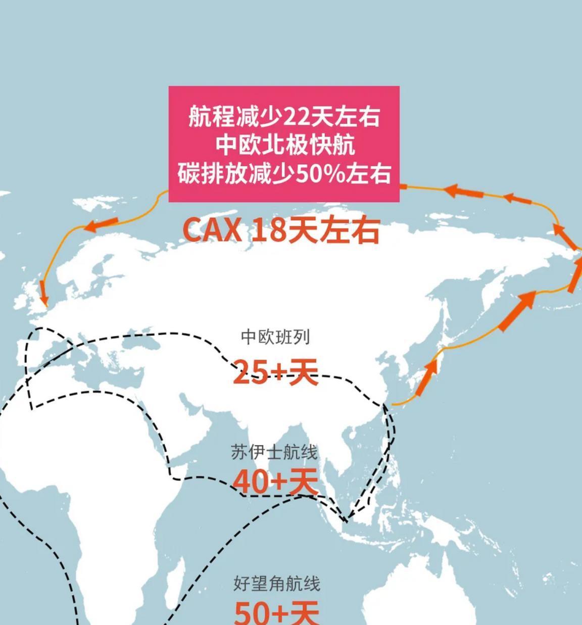 [微风]波兰彻底失算，切断中欧班列后，中方开通新航线，时间缩短7天。
9月下旬，