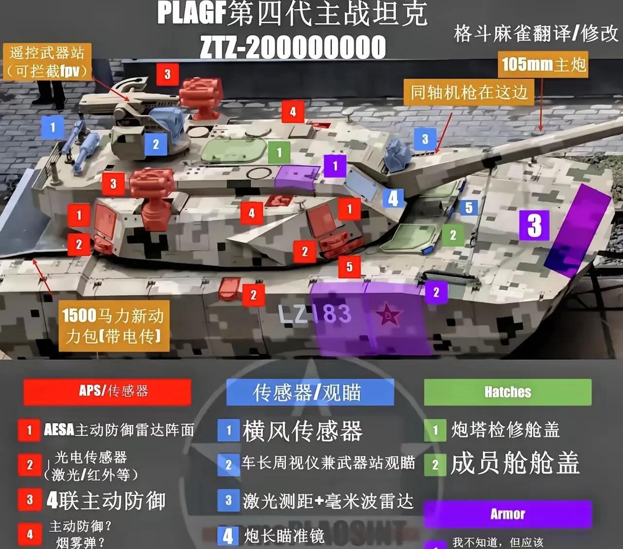 这还是坦克吗？快成变形金刚了
目前坦克的最大威胁，反无人机、反反坦克导弹，它全考