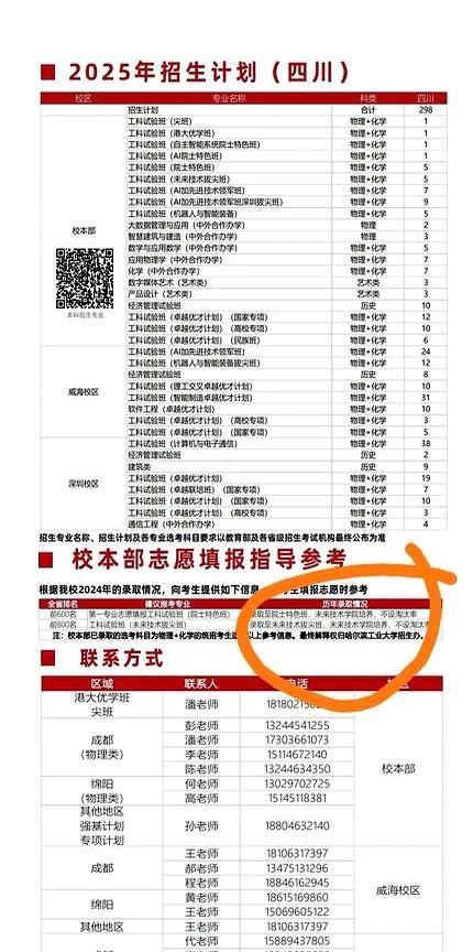 哈工大一校三区在四川的招生政策太香了，前600名院士特色班，前800名未来拔尖班