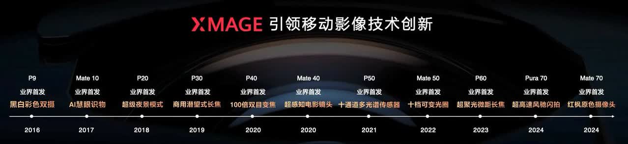 我真的很疑惑，华为都被狠狠制裁了六年了，这六年间友商拥有最完整的供应链，拥有手机