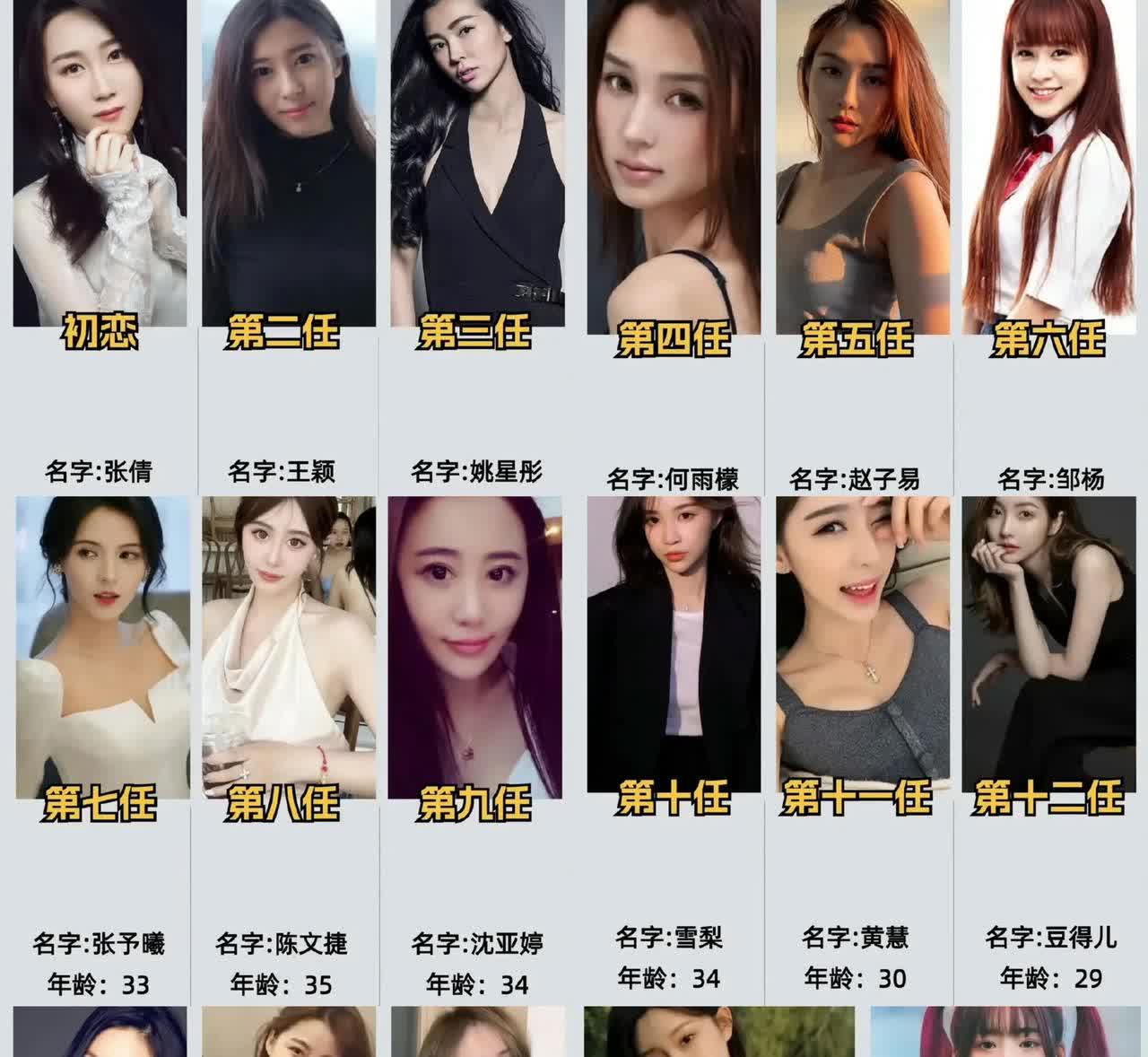 可能是因为经常换女友

所以很多人都说王思聪“很渣”

但我就不这么认为