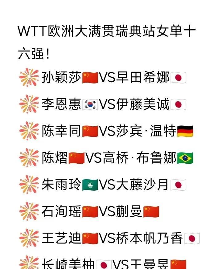 WTT欧洲大满贯瑞典站女单十六强出炉，如图所示。
国乒选手占据七席，日乒五席，韩