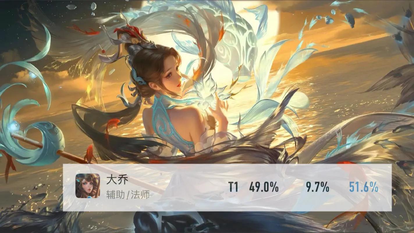 胜率不高，却拿下禁用榜第一，中单大乔成上分黑马，单排也很好用