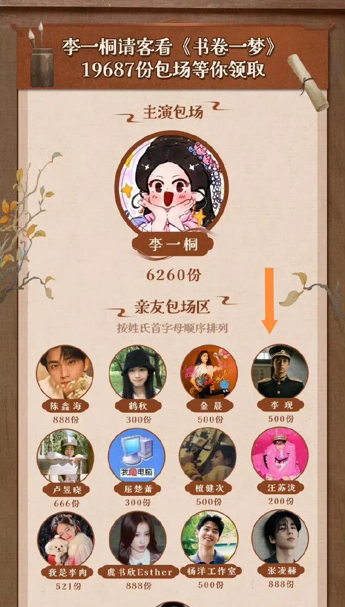 李现给李一桐新剧包场

结果李一桐被骂惨了…

难怪现在娱乐圈到处是塑料