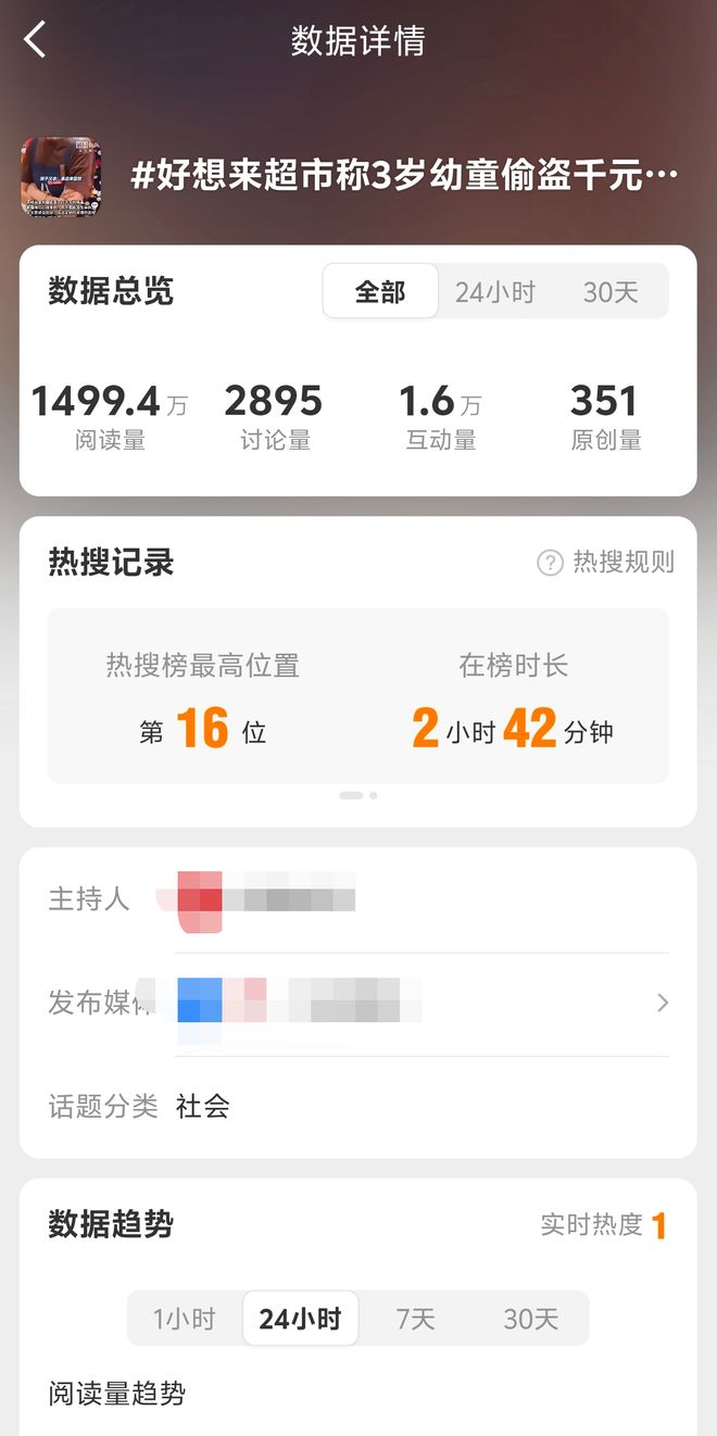 #好想来超市称3岁幼童偷盗千元商品# 好想来3岁幼童事件引争议，公司称已成立工作