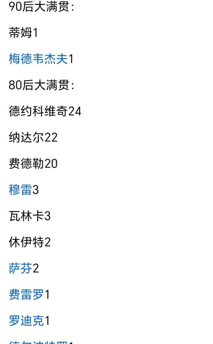 男网大满贯单打冠军次数：80后选手80冠，90后选手2冠，00后选手10冠。