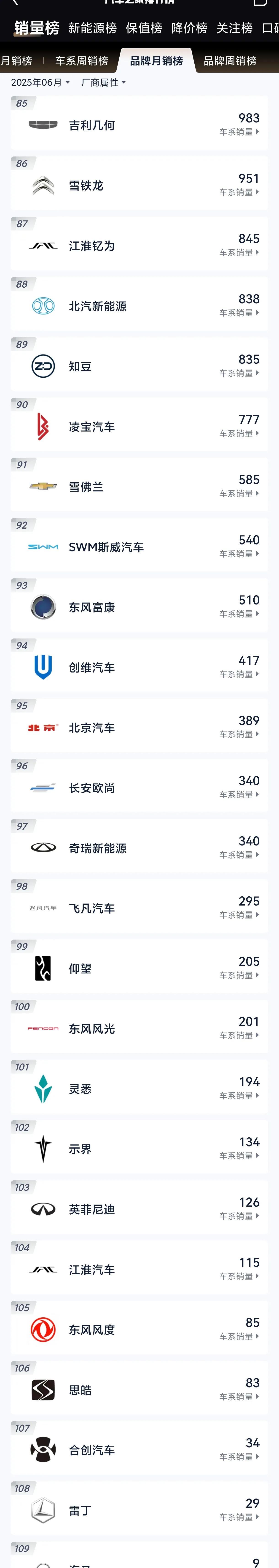 江淮瑞风1060辆
江淮忆为845辆
江淮汽车115辆
思皓83辆
尊界……
江