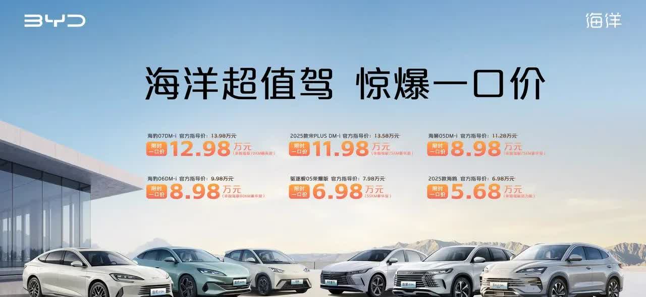 疯狂了比亚迪！
这波降价又掀起了一股价格战风暴，海鸥都只要5.68万了！
销