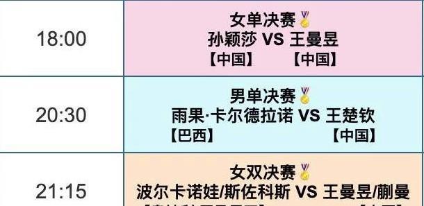 多哈世乒赛决赛日：
1、女单决赛
孙颖莎与王曼昱都已经是世乒赛女单冠军了，这一场