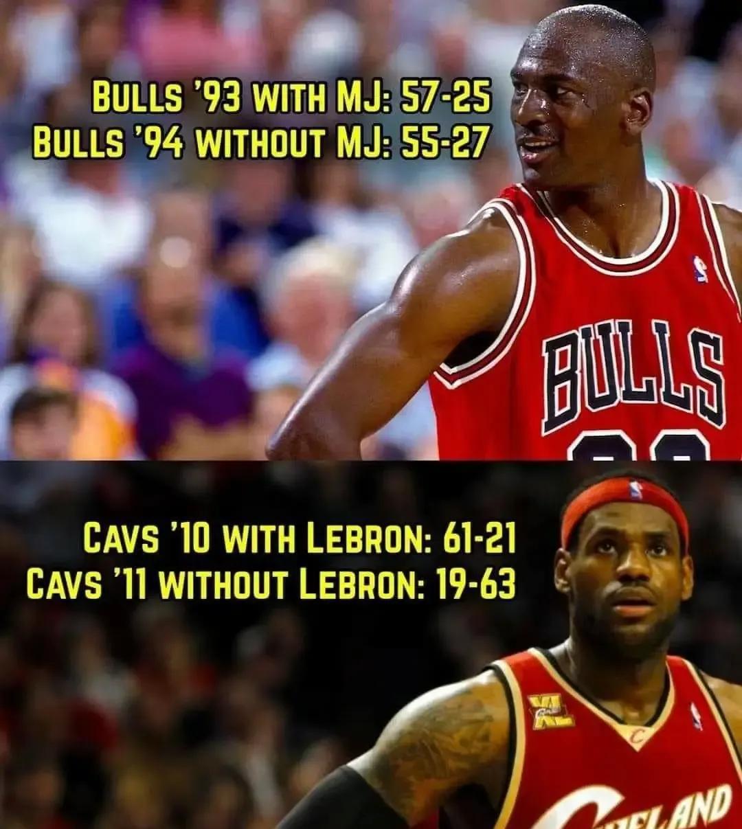 一个数据说明谁才是真正的goat！
乔丹：
92-93赛季，乔丹在队，公牛57胜