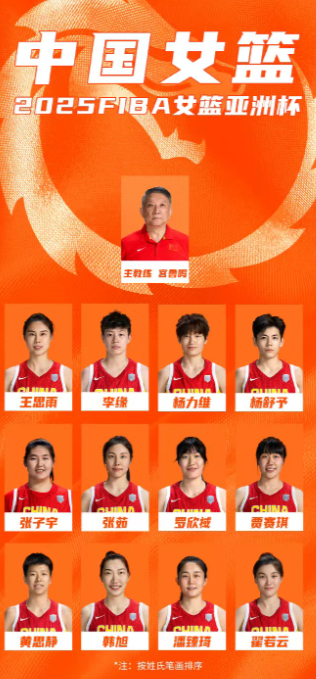 中国女篮开启卫冕之路首战印尼

亚洲杯战火重燃，中国女篮踏上卫冕征途！两年前悉尼
