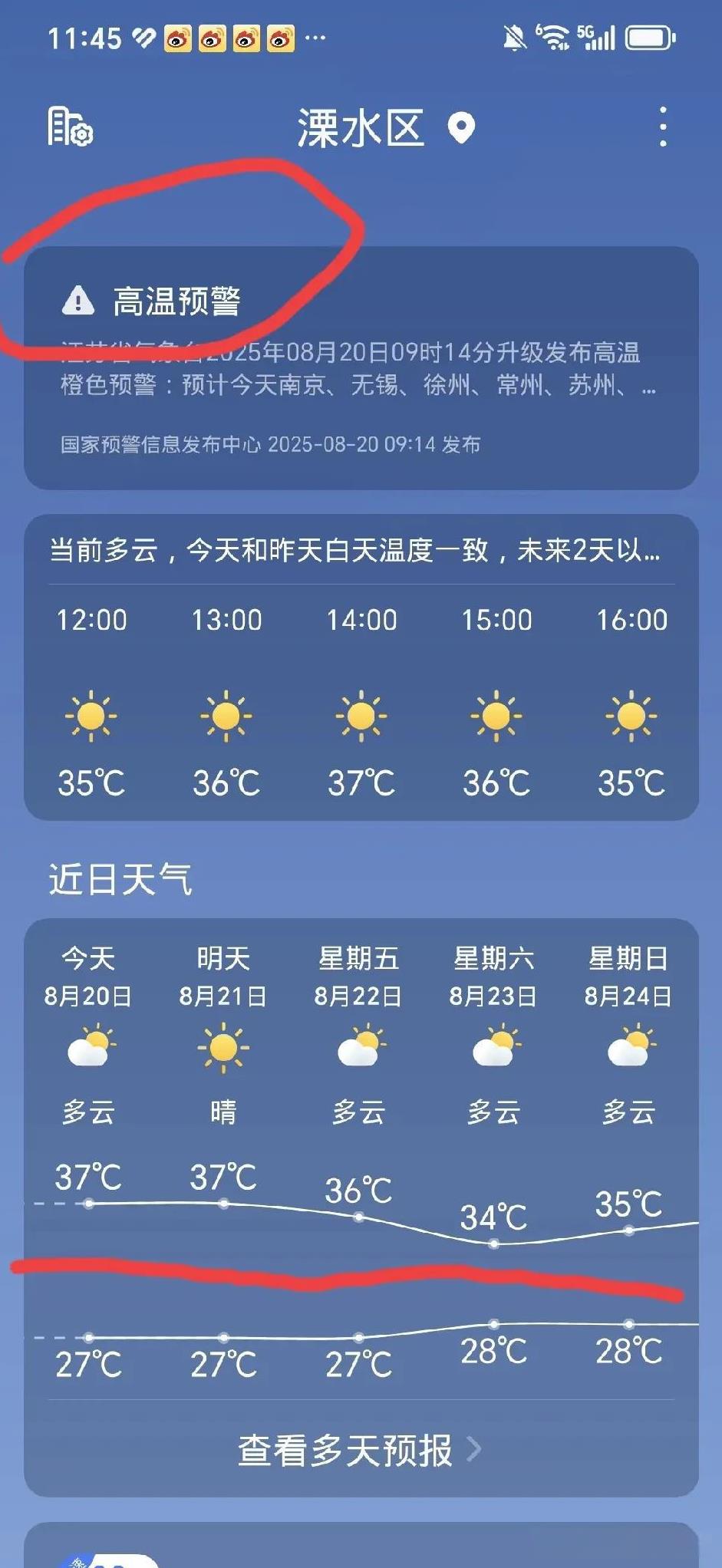 8月份本地第12个高温天，最高温度达出伏后罕见的摄氏37度。
来自网络信息说，直