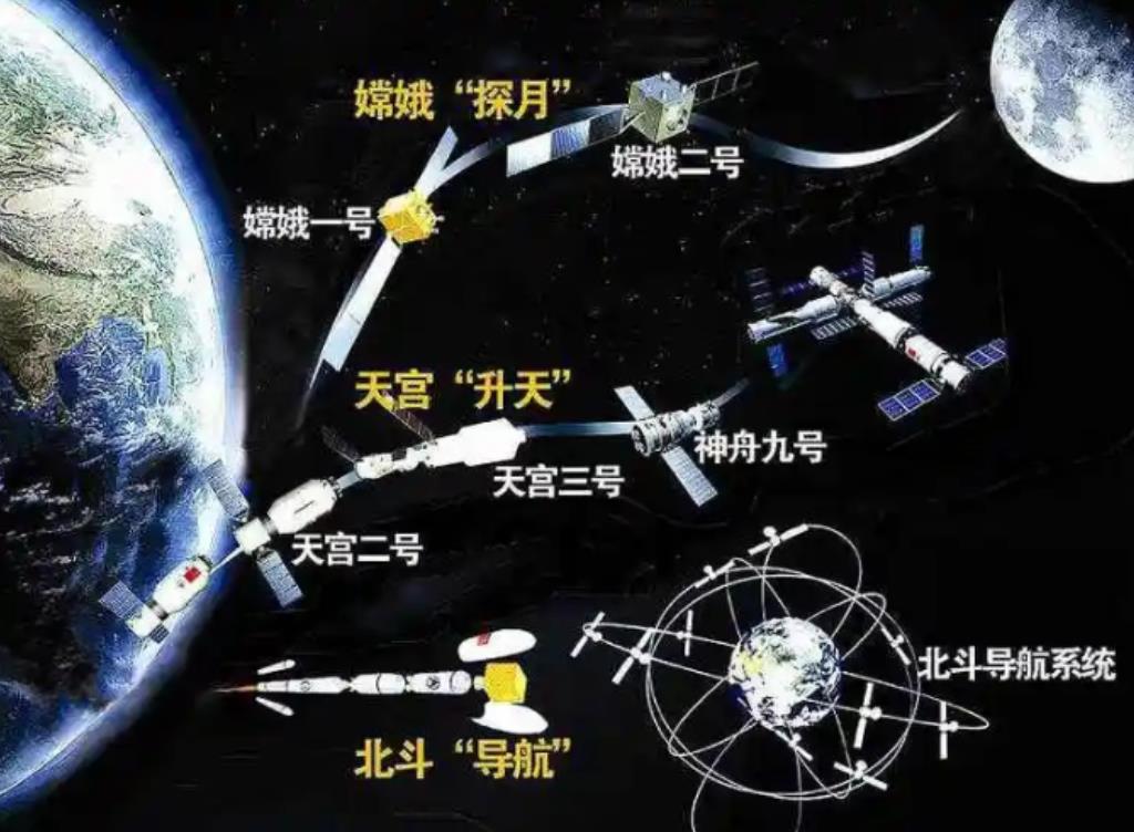 中国都有了北斗系统了，为什么国内还在用美国的GPS？说句你不敢信的，要是现在真的